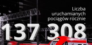 15 lat razem z Kolejami Wielkopolski
